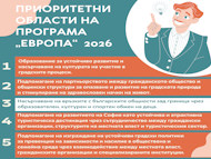 Столичният общински съвет одобри параметрите на Програма 